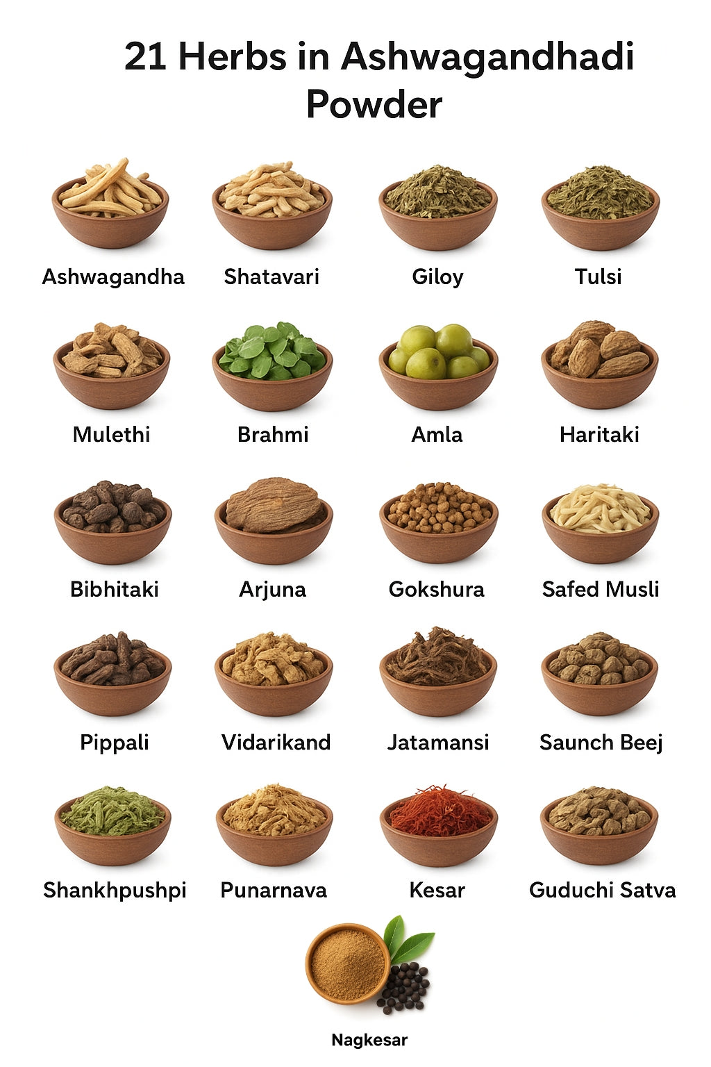 Vita Ayur Ashwagandhadi Powder – 21 Herbs for Stress Relief, Immunity & Better Sleep